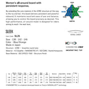 Technical specifications of a women's all-around yonex sleek snowboard with brand logos and text on a white background.