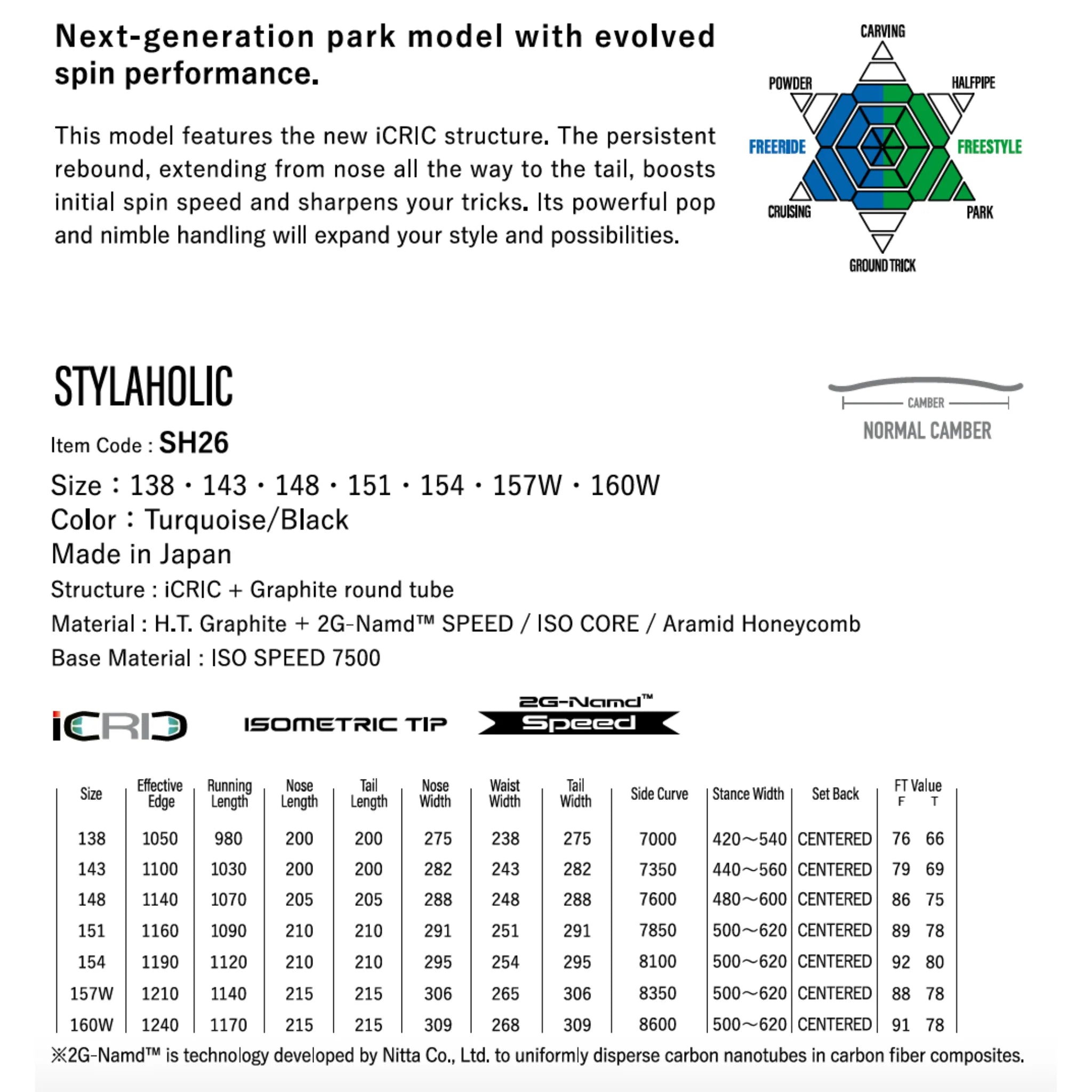 Product description sheet for a next-generation park model yonex stylaholic snowboard with technical specifications
