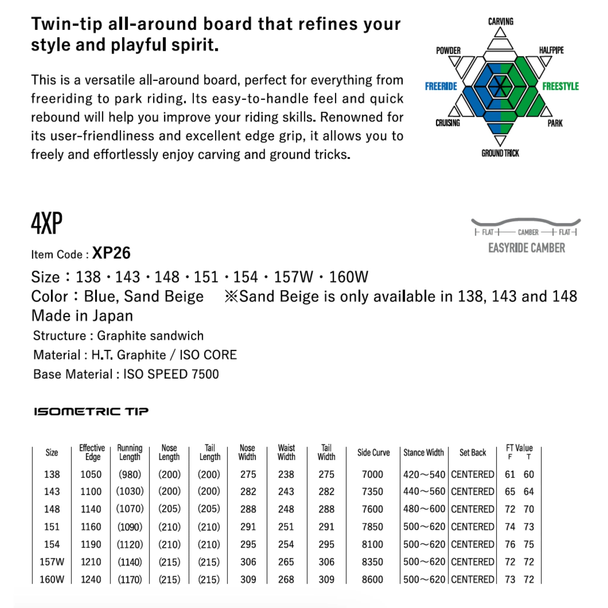 A product information sheet for a twin-tip all-around board, showing the 4XP model. The sheet includes a color wheel diagram, specifications, and a table of sizes and performance ratings.