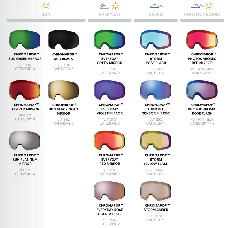 Smith_Lens_Infographic.png
